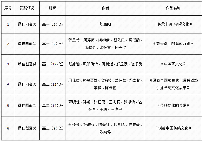 2024年北京师范大学海口附属学校第七届...